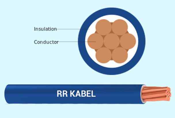 RR Kabel