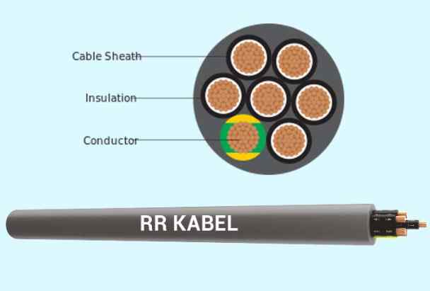 RR Kabel