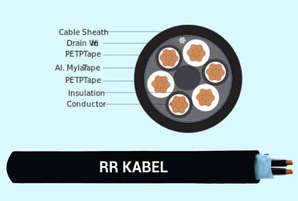 RR Kabel