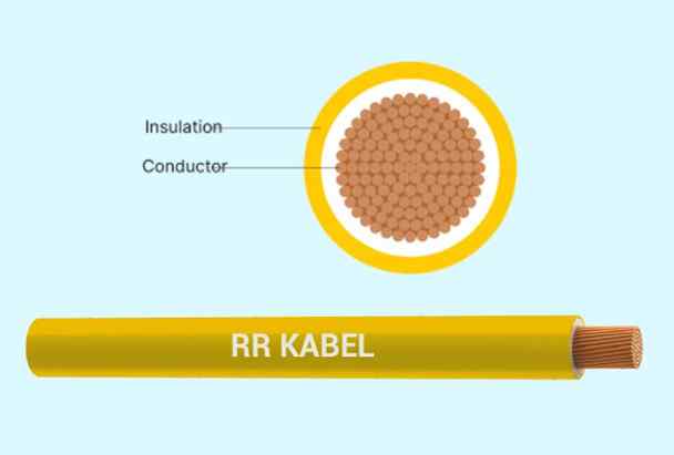 RR Kabel