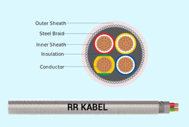 RR Kabel